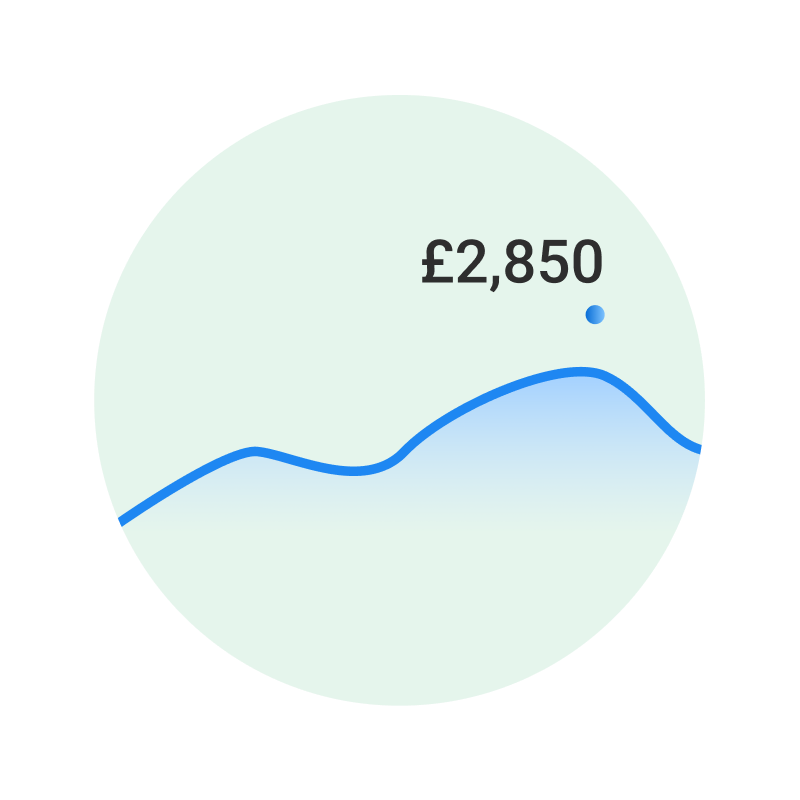 Check Your Business Credit Score - Capitalise For Business